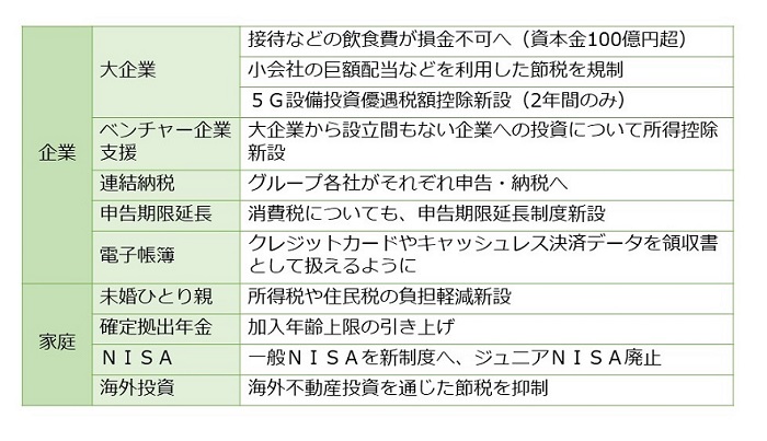 大綱 2021 年度 税制 改正