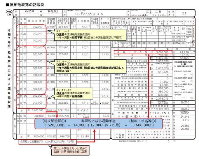 源泉徴収簿の記載例 通勤手当非課税限度額改正