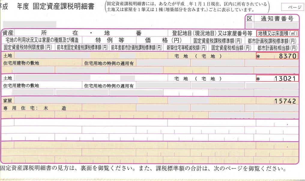 固定資産税