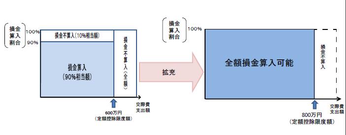 kousaihi25kaisei.jpg