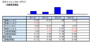 キャッシュフローグラフ