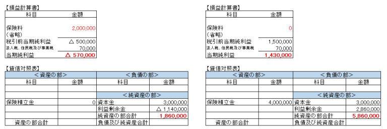 《コラム》中小企業倒産防止共済の経理処理により銀行融資審査で差が出ます » 名古屋の税理士なら夜間・休日対応の名古屋